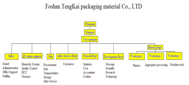 ORGANIZATIONAL-CHART.jpg
